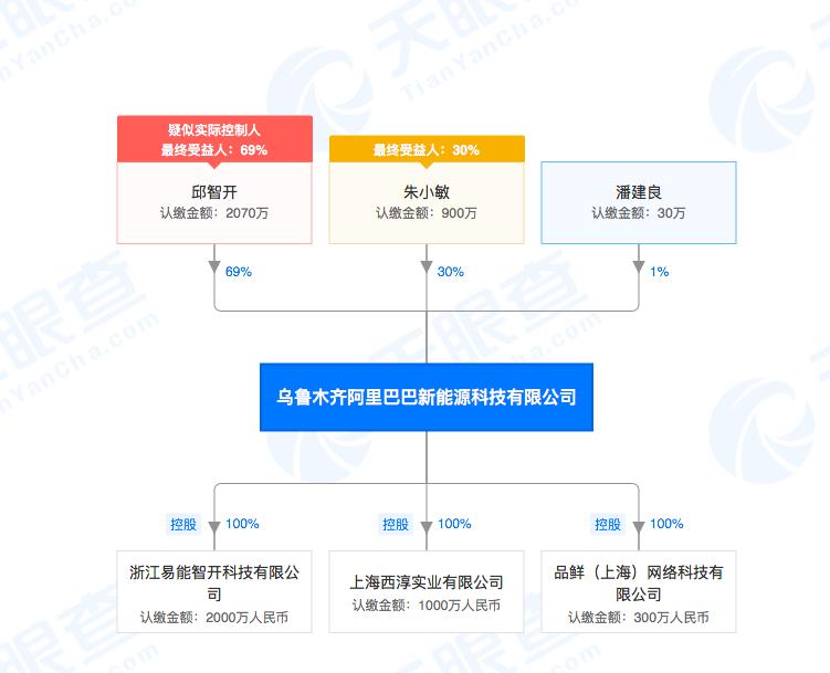 宝新能源携手马云引领新能源领域合作创新