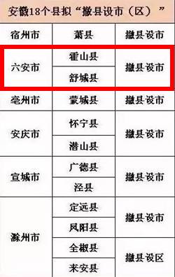 安徽省县改市最新动态，县域经济发展迈入新阶段