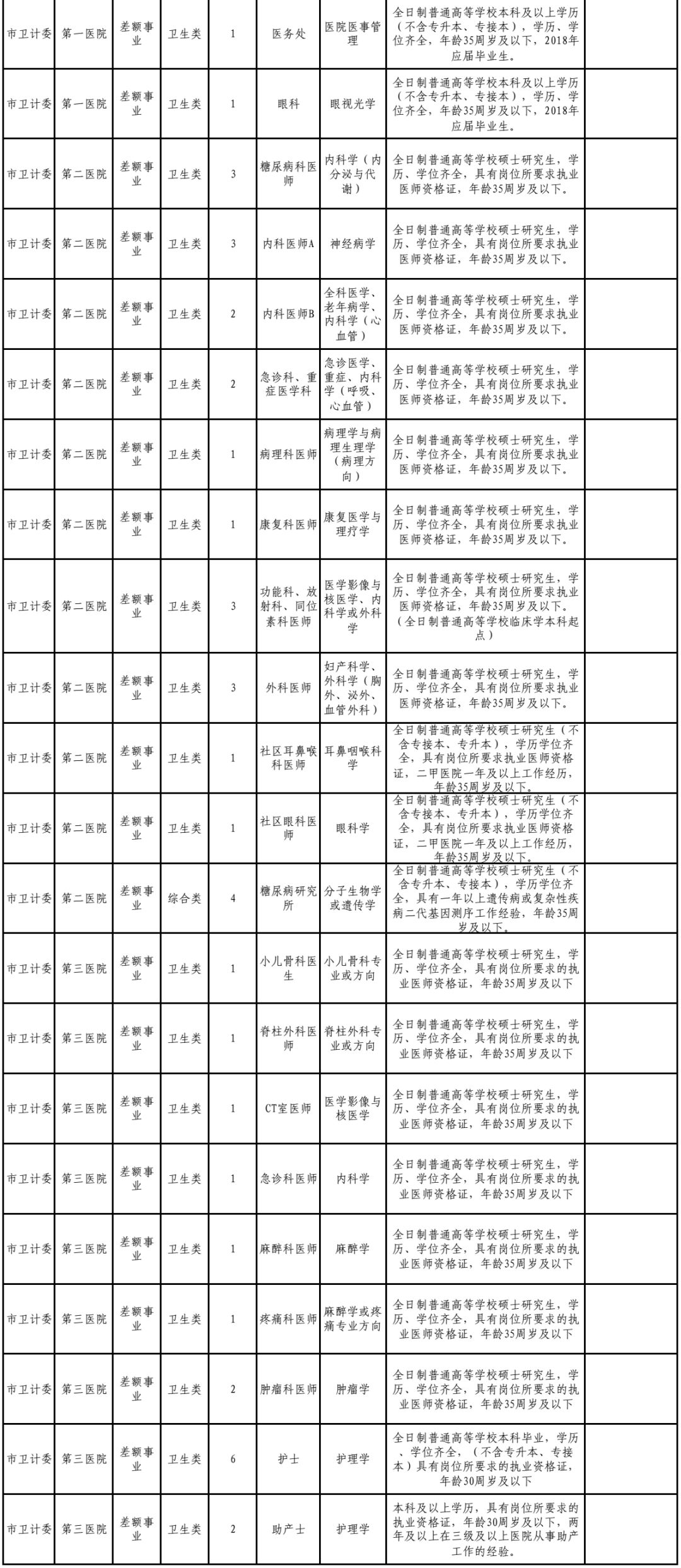 辛集369最新招聘消息全面解读