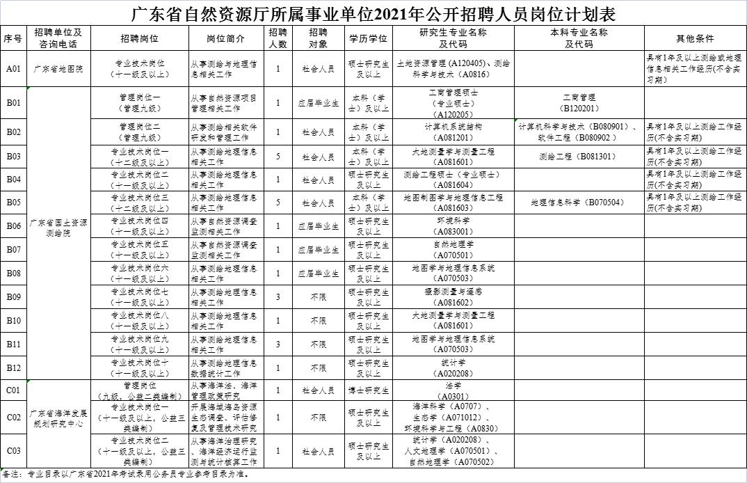 广州招聘网最新招聘会，职场人的新机遇之窗