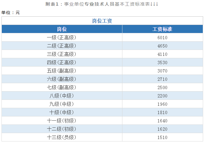 最新教师薪级工资标准详解