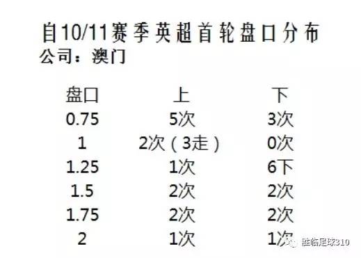 3-二甲苯 第143页