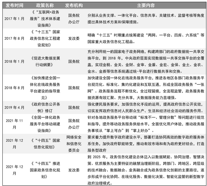 新股申购市场动向一览表，最新股票申购概览