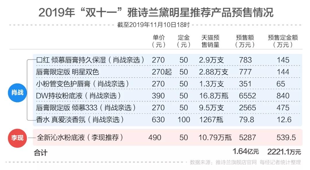 5-二甲苯 第88页