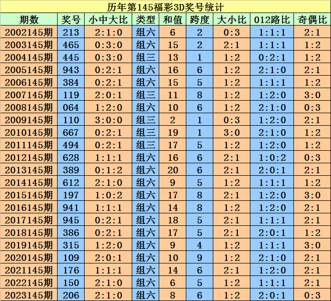 第354页