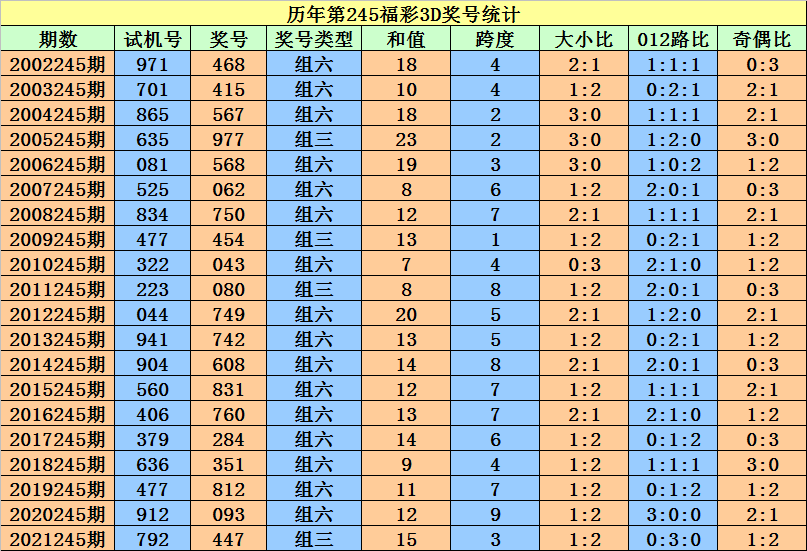 香港二四六开奖资料大全_微厂一,动态词语解释落实_模拟版73.121