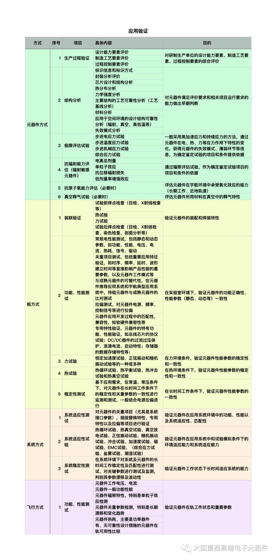 第260页