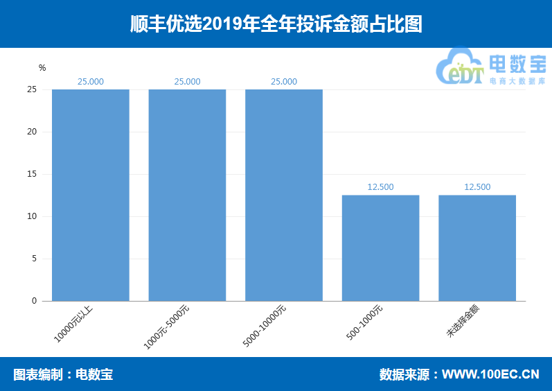 第267页