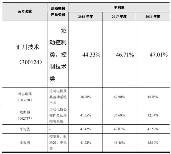 雷赛智能上市最新消息深度解读与分析