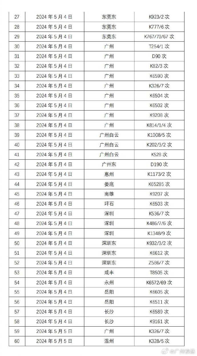 京广线五月最新进展概览