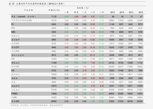 三版人民币最新价格一览表