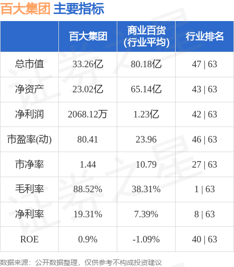 百大集团股票最新消息全面解读