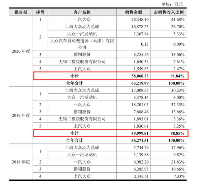 一汽大众最新工资待遇深度探讨与解析